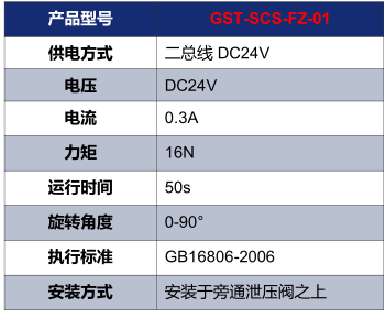 新疆海灣GST-SCS-FZ-01電動(dòng)泄壓風(fēng)閥執(zhí)行器技術(shù)參數(shù)
